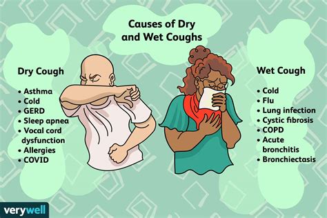 Why do I start to cough when I eat or drink cold things.